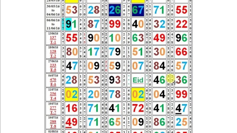 Utilizing Systems That Improve Your Expertise In Satta